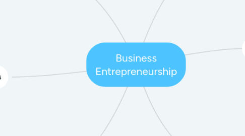 Mind Map: Business Entrepreneurship