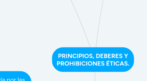 Mind Map: PRINCIPIOS, DEBERES Y PROHIBICIONES ÉTICAS.