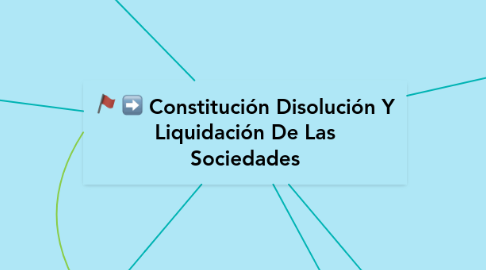 Mind Map: Constitución Disolución Y Liquidación De Las Sociedades