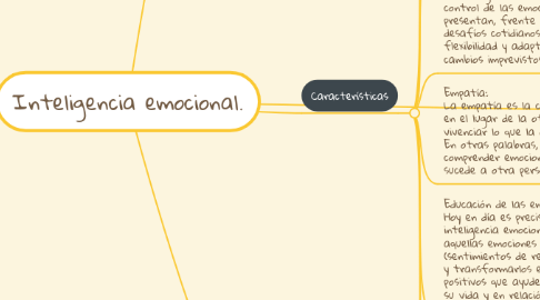 Mind Map: Inteligencia emocional.