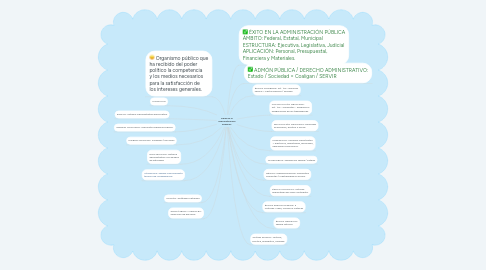 Mind Map: ¿Qué es la Administración Pública?