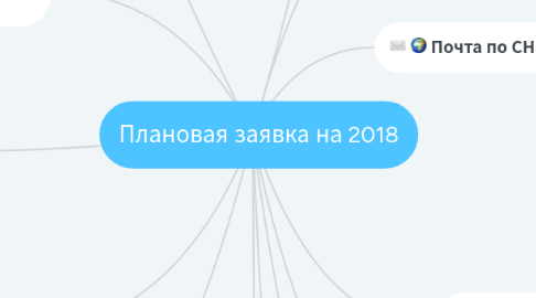 Mind Map: Плановая заявка на 2018