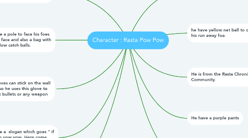 Mind Map: Character : Rasta Pow Pow