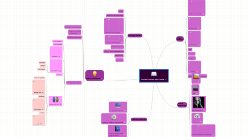 Mind Map: Podział metod nauczania