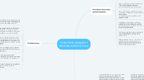 Mind Map: PRINCIPIOS, DEBERES Y PROHIBICIONES ÉTICAS