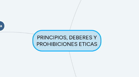 Mind Map: PRINCIPIOS, DEBERES Y PROHIBICIONES ETICAS