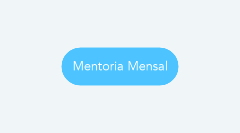 Mind Map: Mentoria Mensal