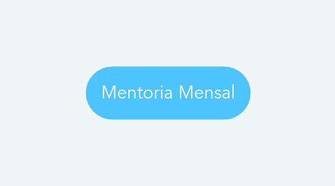 Mind Map: Mentoria Mensal