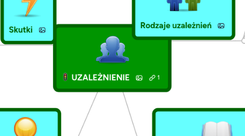 Mind Map: UZALEŻNIENIE