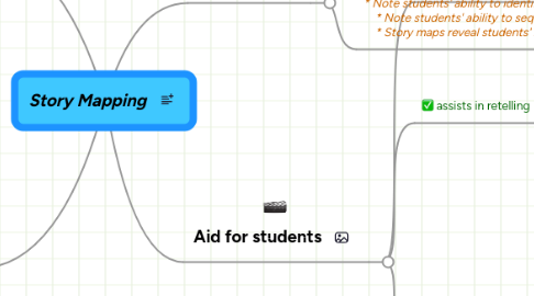 Mind Map: Story Mapping