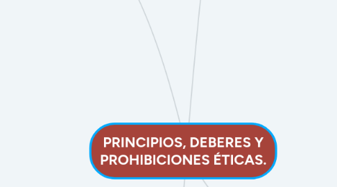 Mind Map: PRINCIPIOS, DEBERES Y PROHIBICIONES ÉTICAS.