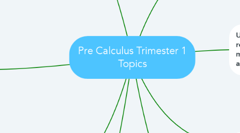 Mind Map: Pre Calculus Trimester 1 Topics