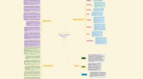 Mind Map: Principios, deberes y prohibiciones éticas Principios