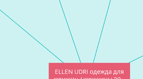 Mind Map: ELLEN UDRI одежда для женщин / женщины 20 - 35 y.o. (коллекция из 11 платьев и 1 жакет)