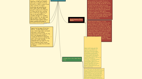 Mind Map: Defending North America