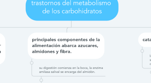 Mind Map: trastornos del metabolismo  de los carbohidratos