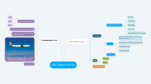 Mind Map: Red Sweat in the Sky