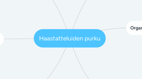 Mind Map: Haastatteluiden purku