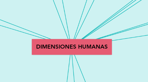 Mind Map: DIMENSIONES HUMANAS