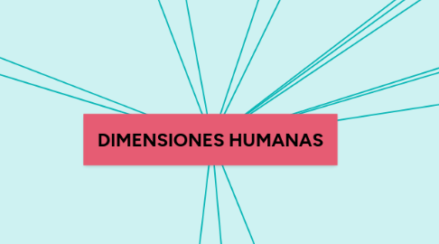 Mind Map: DIMENSIONES HUMANAS