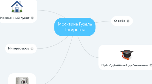 Mind Map: Москвина Гузель Тагировна