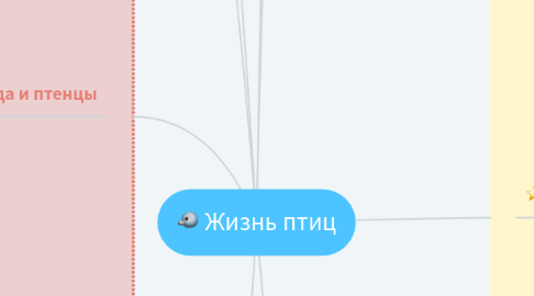 Mind Map: Жизнь птиц