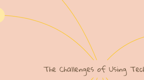 Mind Map: The Challenges of Using Technology
