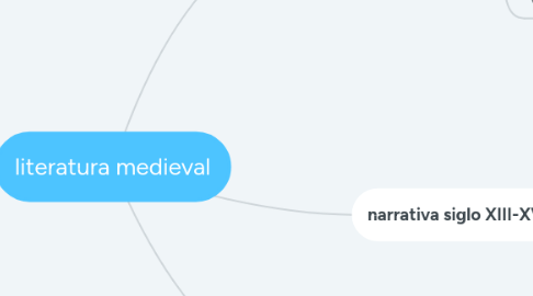 Mind Map: literatura medieval