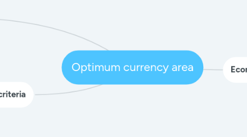 Mind Map: Optimum currency area