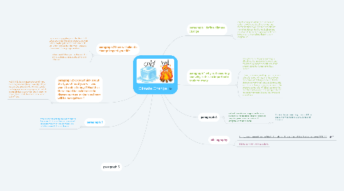 Mind Map: Climate Change