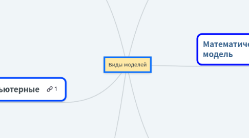 Mind Map: Виды моделей