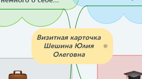 Mind Map: Визитная карточка Шешина Юлия Олеговна