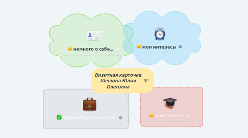 Mind Map: Визитная карточка Шешина Юлия Олеговна