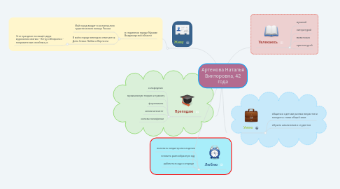 Mind Map: Артемова Наталья Викторовна, 42 года