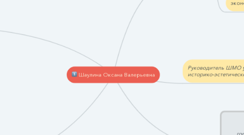 Mind Map: Шаулина Оксана Валерьевна