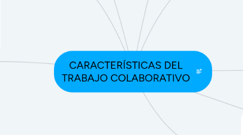 Mind Map: CARACTERÍSTICAS DEL TRABAJO COLABORATIVO