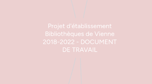 Mind Map: Projet d'établissement Bibliothèques de Vienne 2018-2022 - DOCUMENT DE TRAVAIL