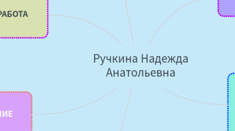 Mind Map: Ручкина Надежда Анатольевна