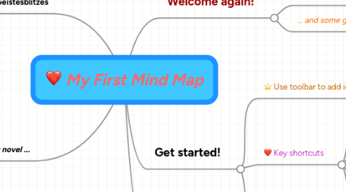 Mind Map: My First Mind Map