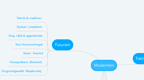 Mind Map: Modernism