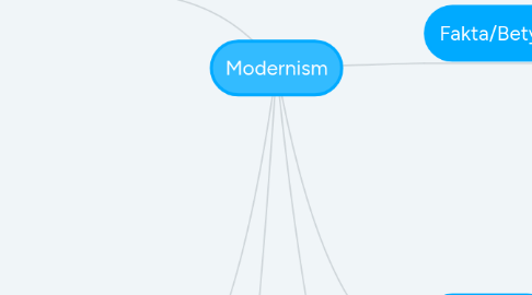 Mind Map: Modernism