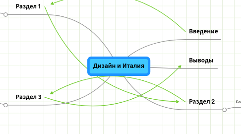 Mind Map: Дизайн и Италия