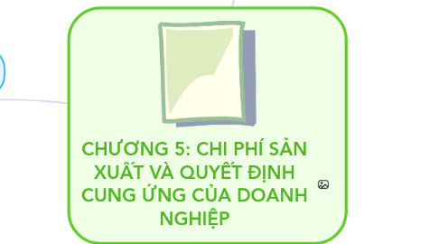 Mind Map: CHƯƠNG 5: CHI PHÍ SẢN XUẤT VÀ QUYẾT ĐỊNH CUNG ỨNG CỦA DOANH NGHIỆP