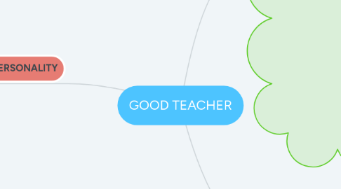 Mind Map: GOOD TEACHER