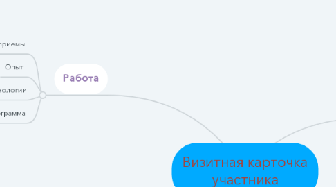 Mind Map: Визитная карточка участника