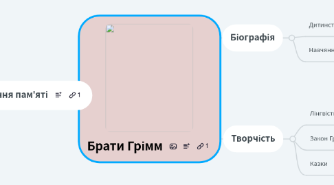 Mind Map: Брати Грімм