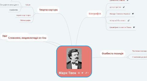 Mind Map: Марк Твен