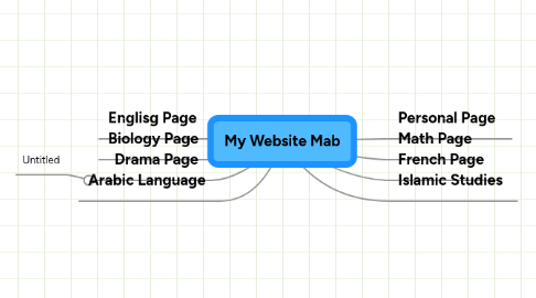 Mind Map: My Website Mab