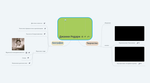 Mind Map: Джанни Родари