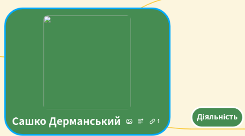 Mind Map: Сашко Дерманський
